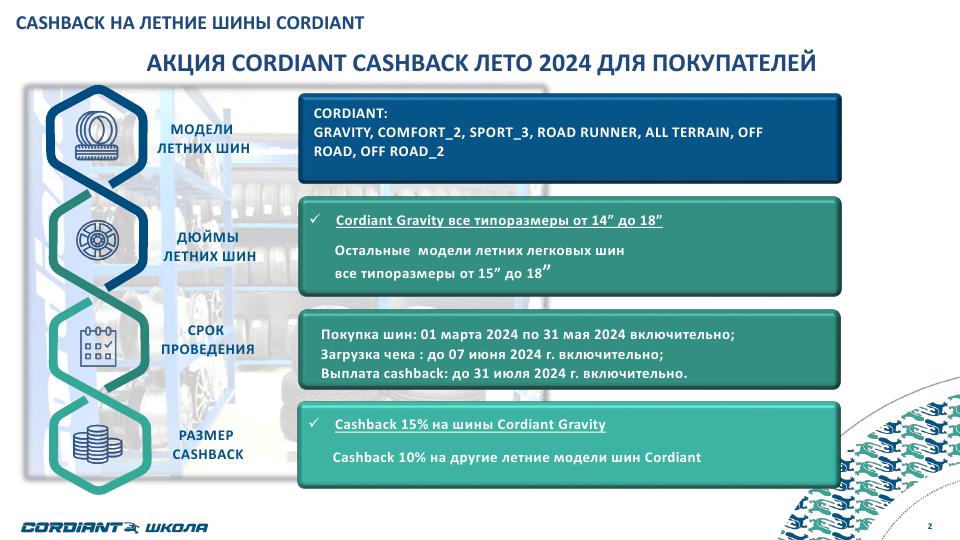 Cordiant cashback за ПОКУПКУ: Акция лето 2024